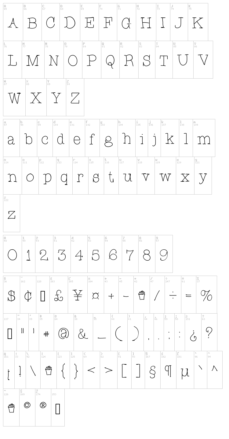 Cupcake font map